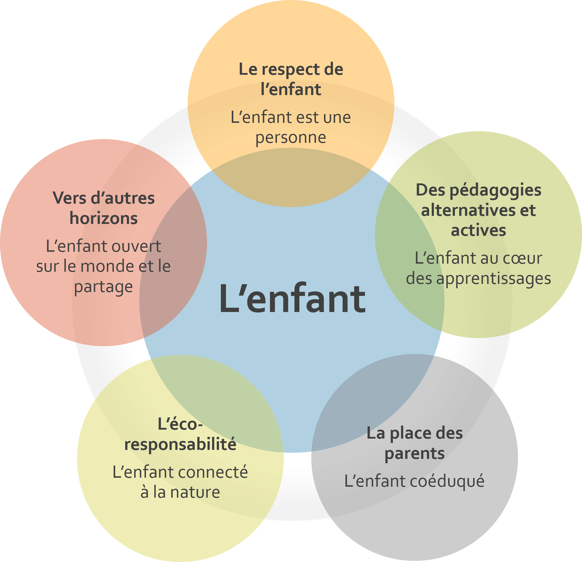 L'enfant L'enfant